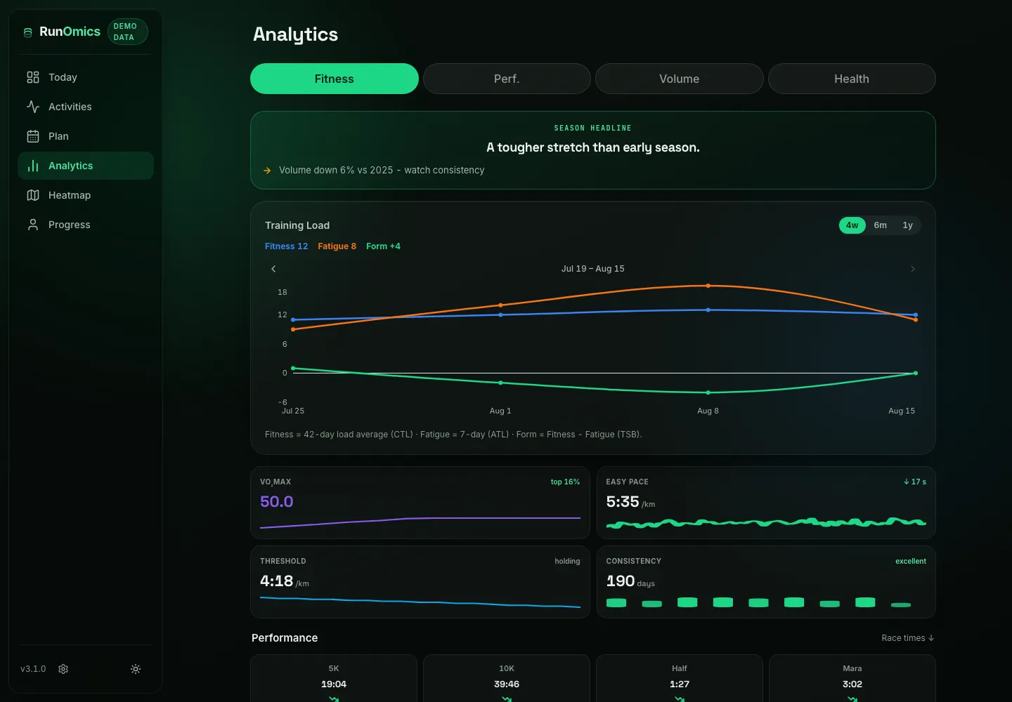 RunOmics analytics screen showing training load and pace distribution for a synthetic demo season