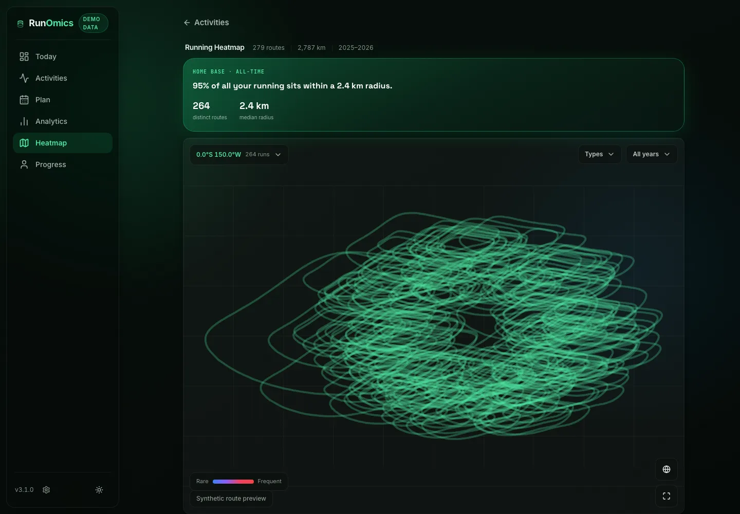 RunOmics running heatmap showing 264 synthetic routes concentrated within a 2.4 kilometre radius