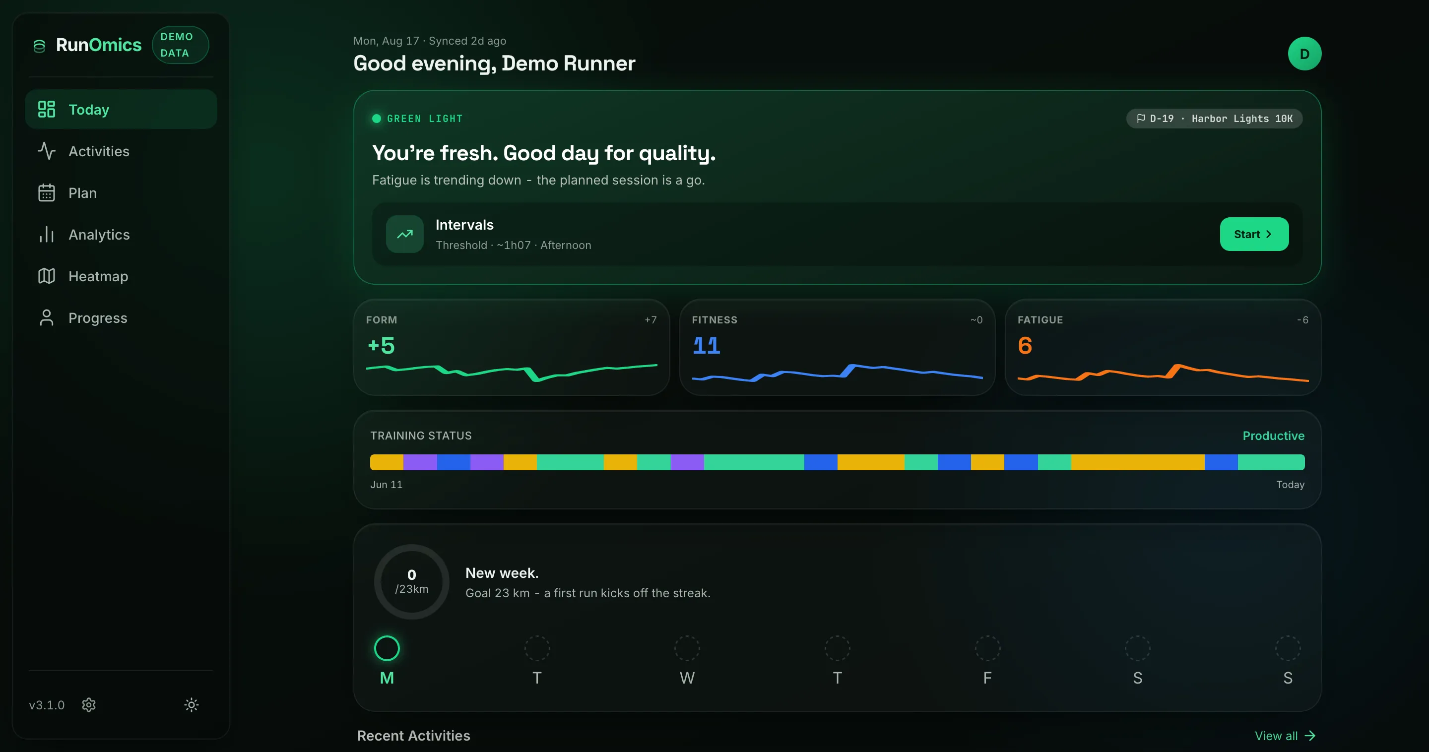 RunOmics dashboard reading a green-light readiness verdict beside form, fitness and fatigue trends in a deterministic fictional demo season
